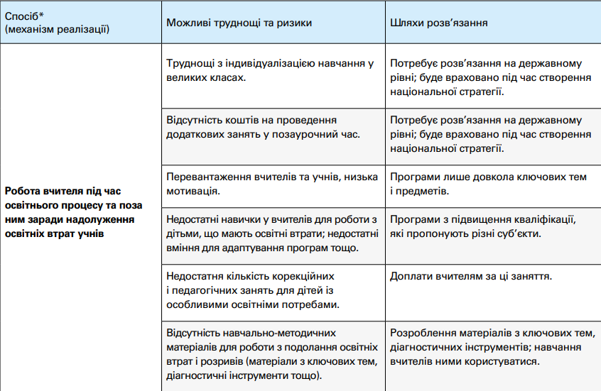 Нужно наверстать потери. Стало известно, как изменится образовательная программа в украинских школах